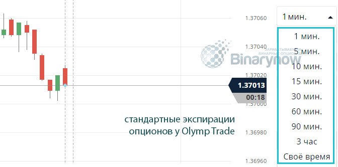 Стандартные экспирации